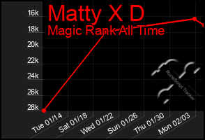 Total Graph of Matty X D