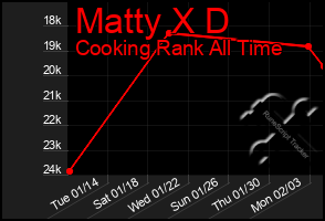 Total Graph of Matty X D