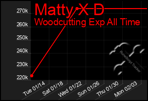 Total Graph of Matty X D