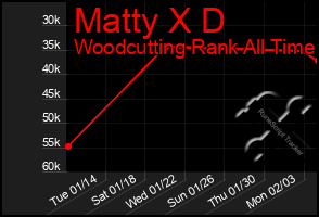 Total Graph of Matty X D