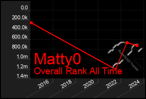 Total Graph of Matty0