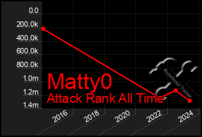 Total Graph of Matty0