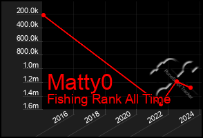 Total Graph of Matty0