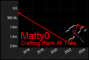 Total Graph of Matty0