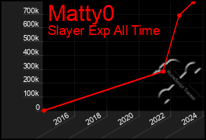 Total Graph of Matty0