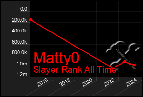 Total Graph of Matty0