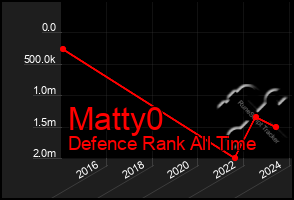 Total Graph of Matty0