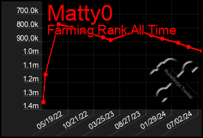 Total Graph of Matty0