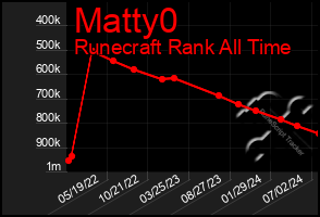 Total Graph of Matty0