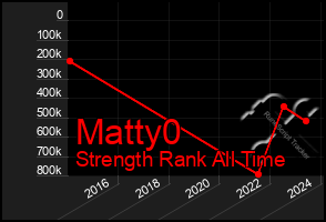 Total Graph of Matty0