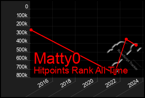 Total Graph of Matty0