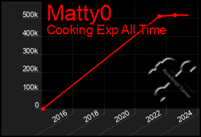 Total Graph of Matty0