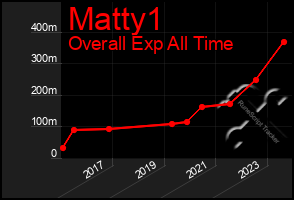 Total Graph of Matty1