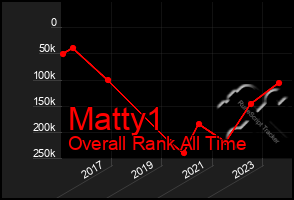 Total Graph of Matty1