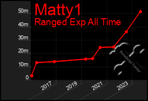 Total Graph of Matty1