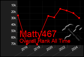 Total Graph of Matty467