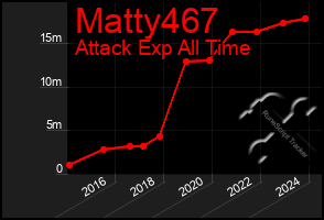 Total Graph of Matty467