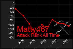 Total Graph of Matty467