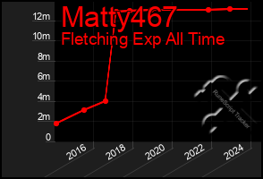 Total Graph of Matty467