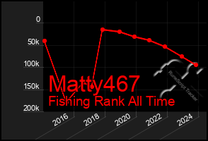 Total Graph of Matty467