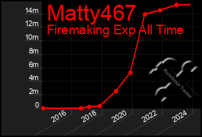 Total Graph of Matty467