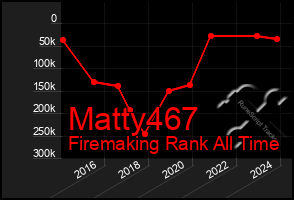 Total Graph of Matty467