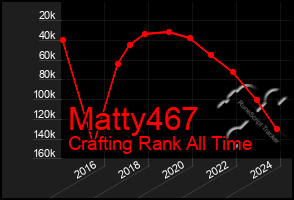 Total Graph of Matty467