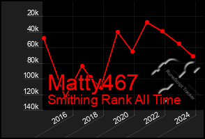 Total Graph of Matty467