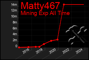 Total Graph of Matty467