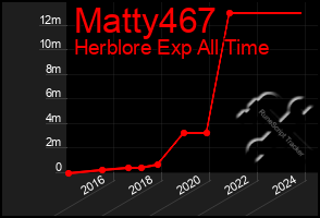 Total Graph of Matty467