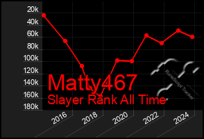 Total Graph of Matty467