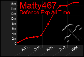 Total Graph of Matty467