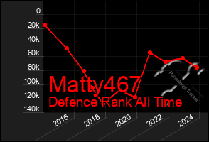 Total Graph of Matty467