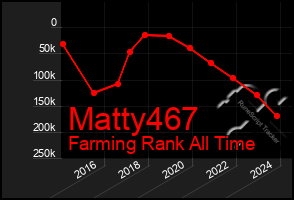 Total Graph of Matty467