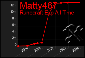 Total Graph of Matty467