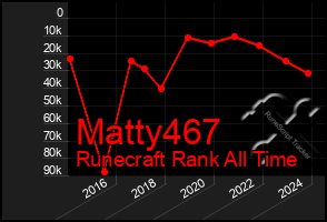 Total Graph of Matty467