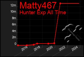 Total Graph of Matty467