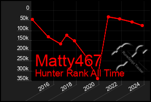 Total Graph of Matty467