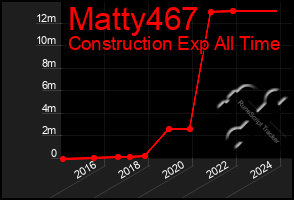 Total Graph of Matty467