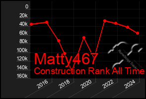 Total Graph of Matty467