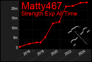 Total Graph of Matty467