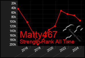 Total Graph of Matty467