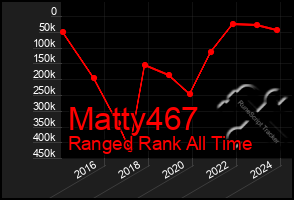 Total Graph of Matty467