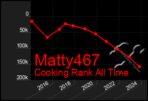 Total Graph of Matty467