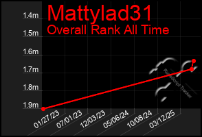 Total Graph of Mattylad31