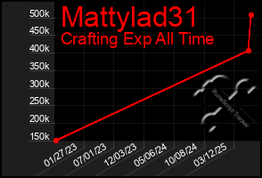 Total Graph of Mattylad31
