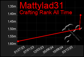 Total Graph of Mattylad31