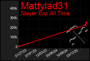 Total Graph of Mattylad31