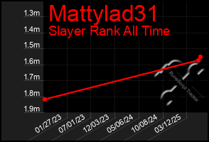 Total Graph of Mattylad31