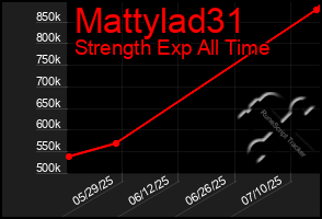 Total Graph of Mattylad31